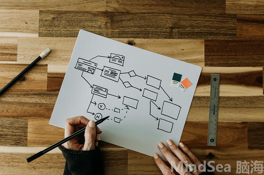 一键思维导图,MindSea思维导图制作,MindSea思维导图模板 一键思维导图,MindSea思维导图制作,MindSea思维导图模板