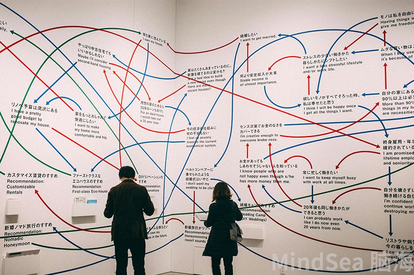 一键思维导图,MindSea思维导图制作,MindSea思维导图模板 一键思维导图,MindSea思维导图制作,MindSea思维导图模板