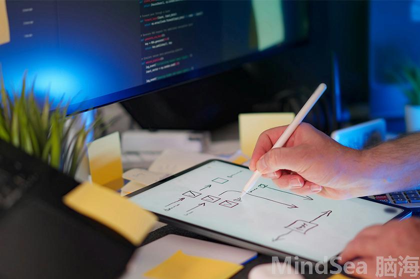 一键思维导图,MindSea思维导图制作,MindSea思维导图模板